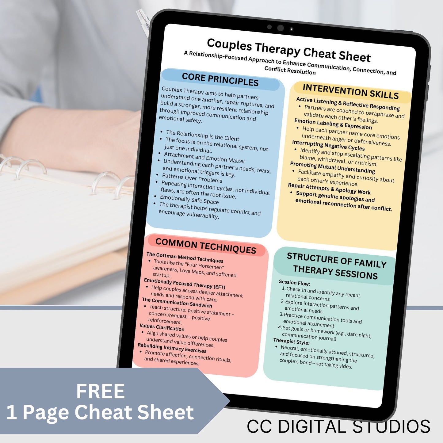 Couples Therapy Intervention Cheat Sheet