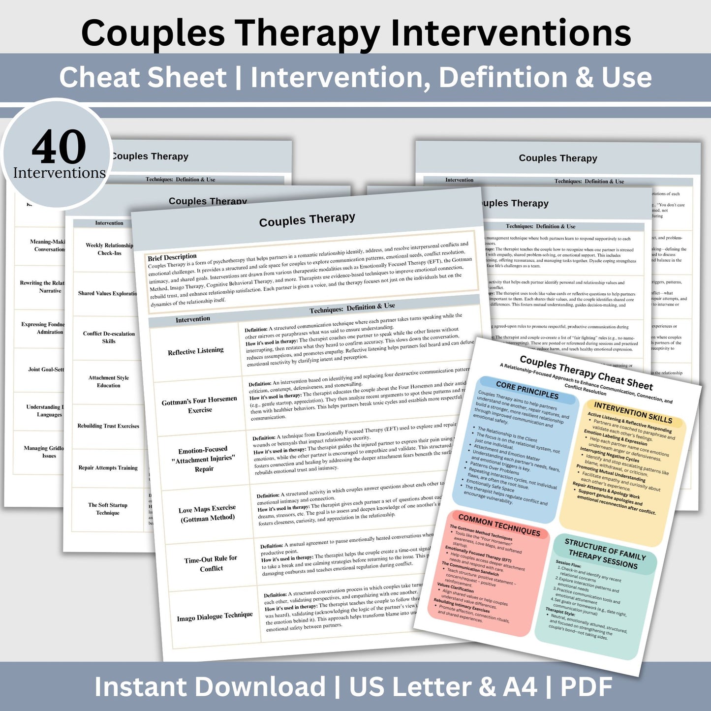 Couples Therapy Intervention Cheat Sheet