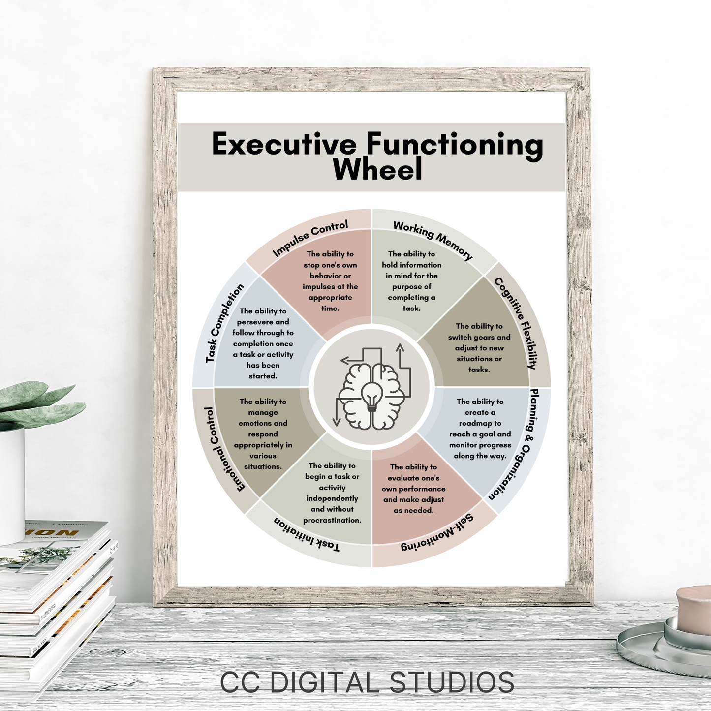 Executive Functioning poster for your counseling office. Perfect therapy office decor or school counselor wall art