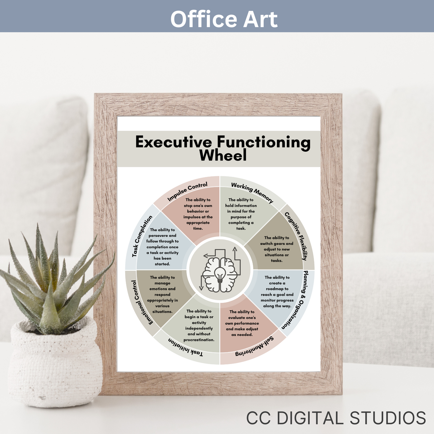 Executive Functioning poster for your counseling office. Perfect therapy office decor or school counselor wall art