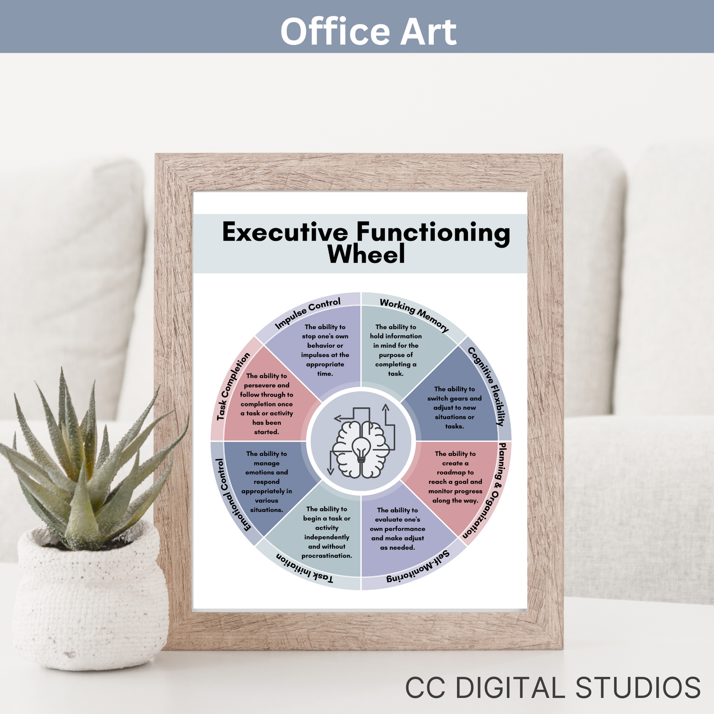 Executive Functioning poster for your counseling office. Perfect therapy office decor or school counselor wall art