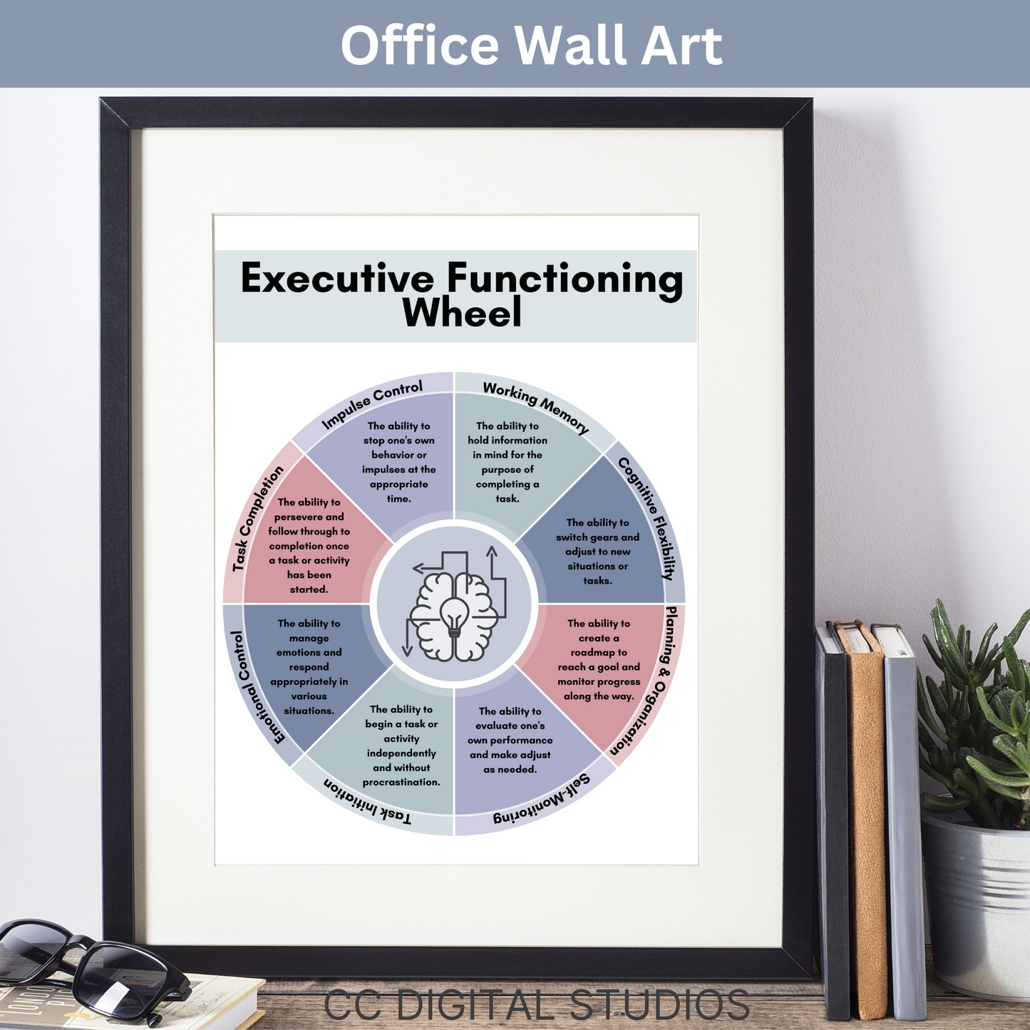 Executive Functioning poster for your counseling office. Perfect therapy office decor or school counselor wall art