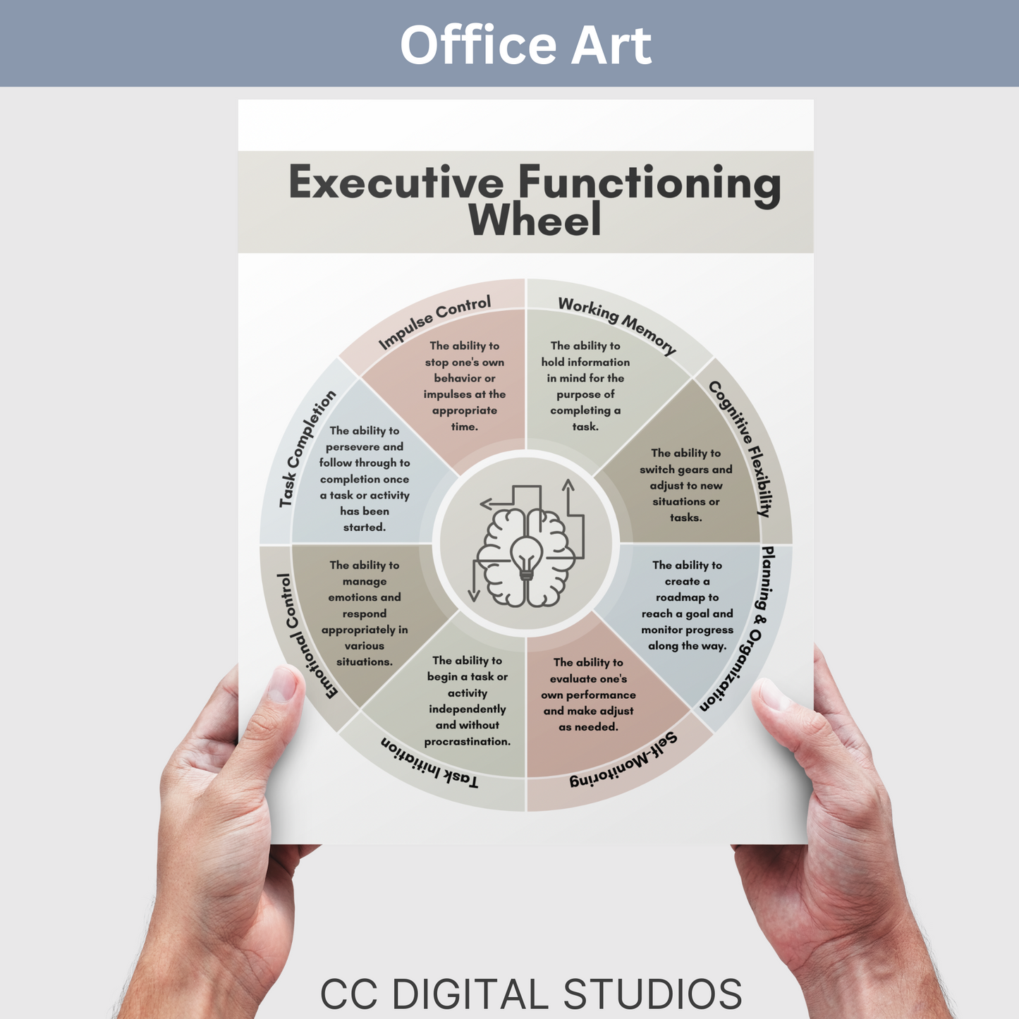 Executive Functioning poster for your counseling office. Perfect therapy office decor or school counselor wall art