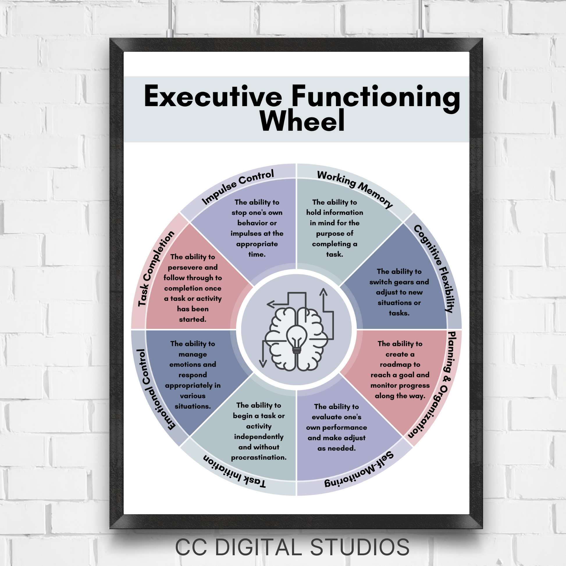 Executive Functioning poster for your counseling office.  Perfect therapy office decor or school counselor wall art