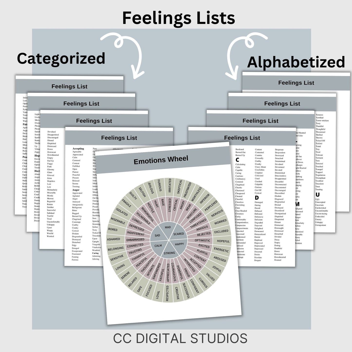 Emotions Wheel and Feelings List perfect for therapists, school counselors, and individuals this list of feeling and emotion words promotes feeling exploration and self reflection. Foster emotional intelligence