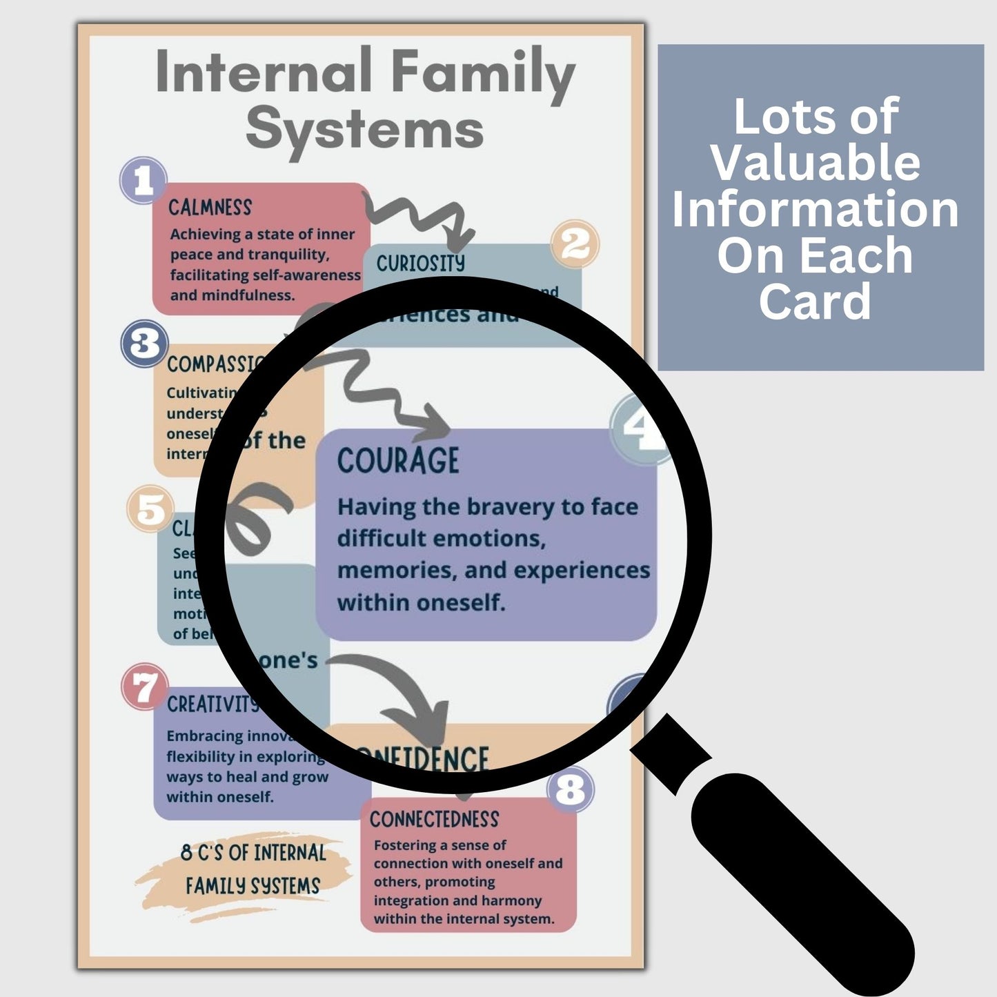 20 mental health infographic cards featuring different therapy modalities and mental health information! For therapists office, social workers, and school counselors, these 3x5 cards for workshops, therapy sessions, and psychoeducation