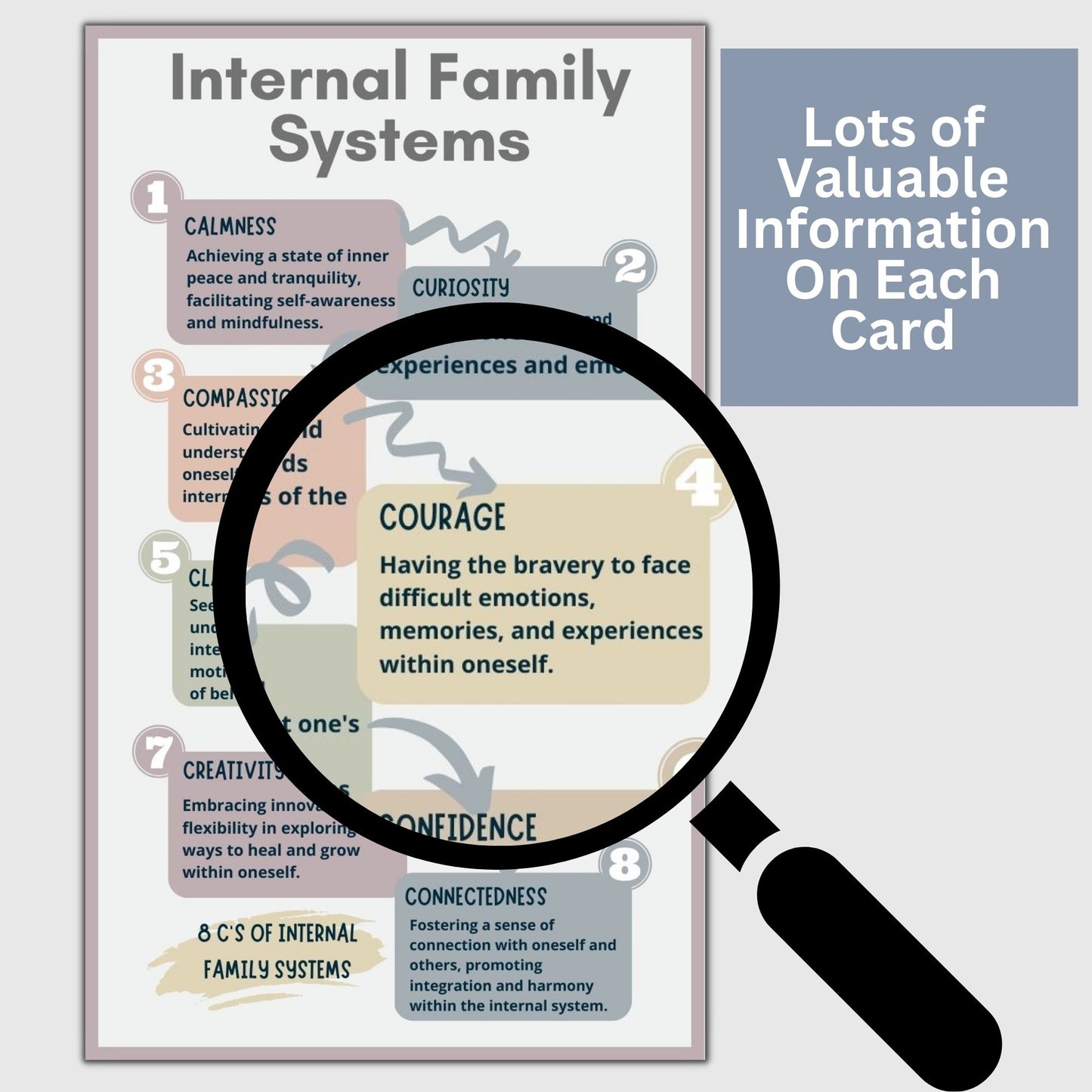 20 mental health infographic cards featuring different therapy modalities and mental health information! For therapists office, social workers, and school counselors, these 3x5 cards for workshops, therapy sessions, and psychoeducation