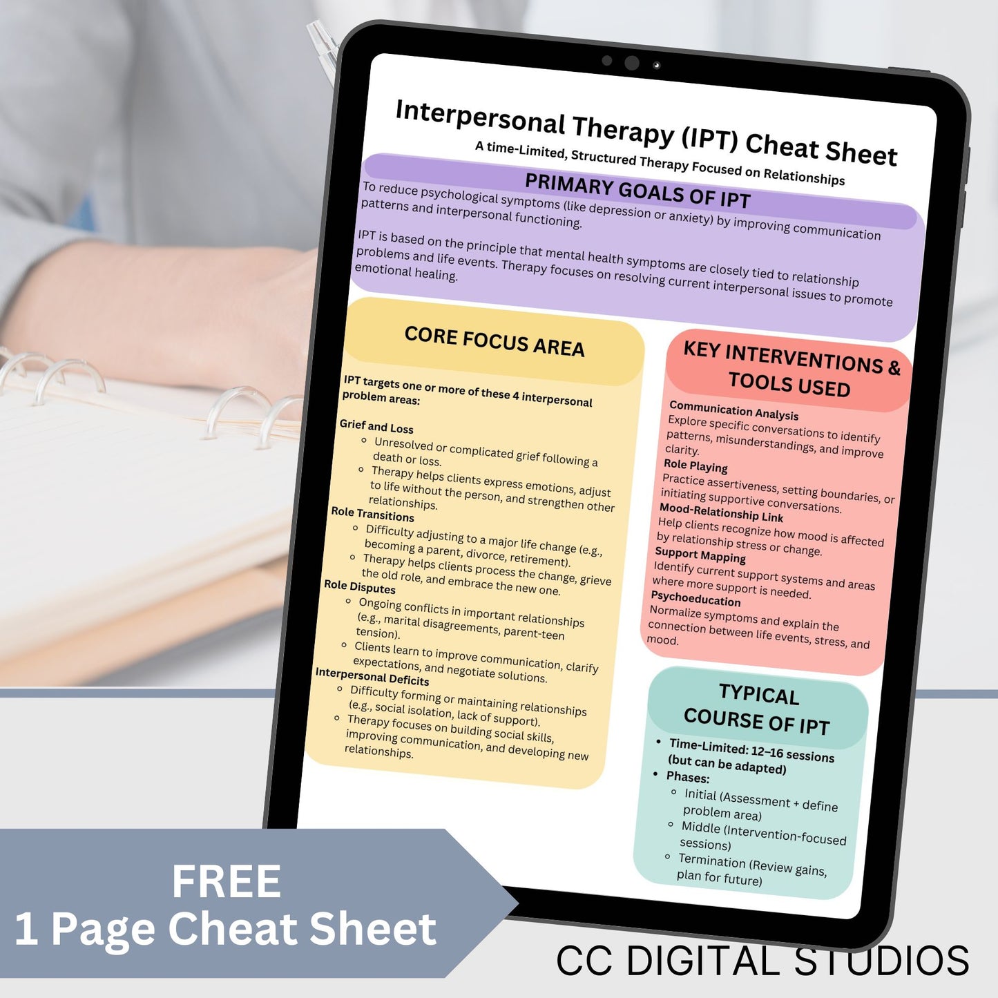 Interpersonal Therapy Interventions List Cheat Sheet