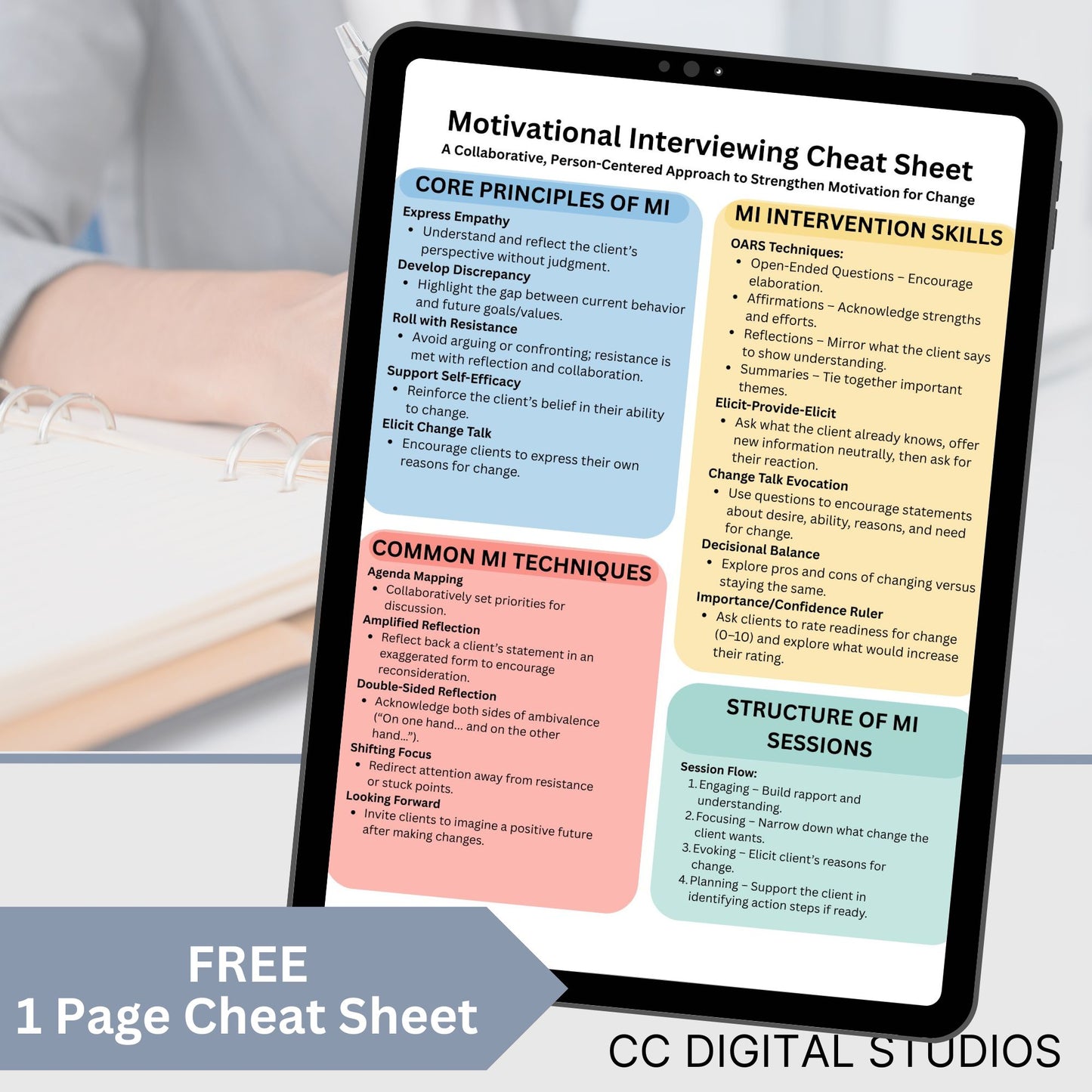 Motivational Interviewing Intervention Cheat Sheet