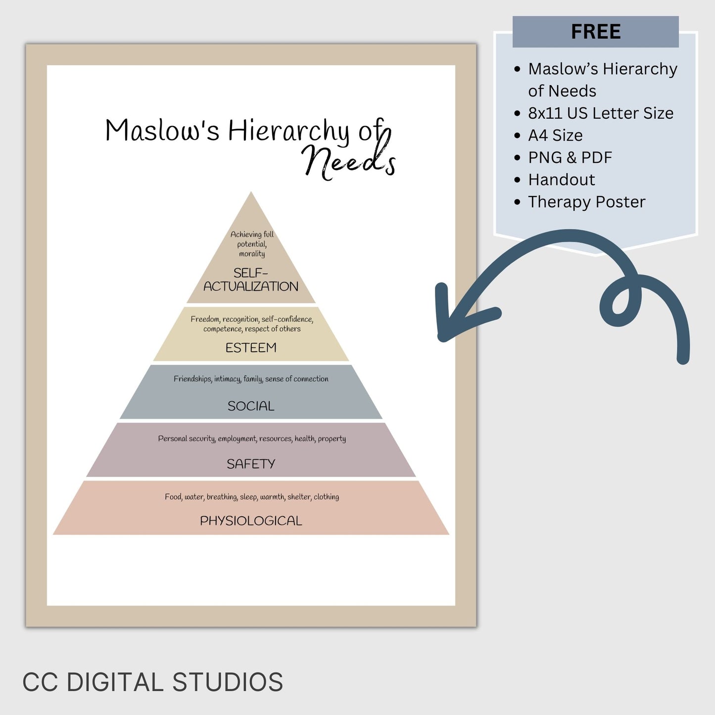 Needs Assessment (SNAP) to identify strengths, needs, abilities and preferences. Perfect for social workers, school counselors and therapist office. Free Maslows Hierarchy of Needs therapy poster
