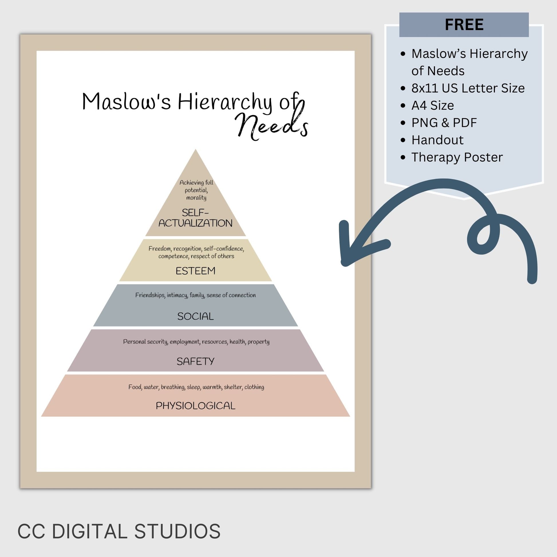 Needs Assessment (SNAP) to identify strengths, needs, abilities and preferences.  Perfect for social workers, school counselors and therapist office.  Free Maslows Hierarchy of Needs therapy poster