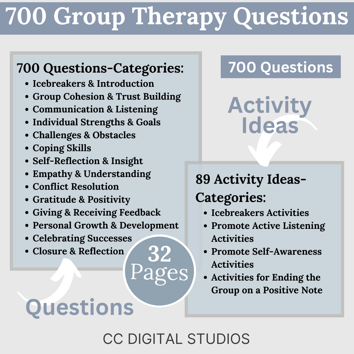 2,750 curated therapy questions across teen therapy, suicide inquiry, redirecting, motivational interviewing, couples therapy, rapport-building, and group therapy. SAVE 25% with this bundle
