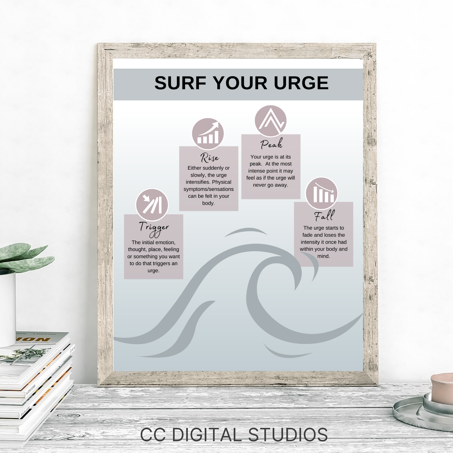 Urge Surging Therapy Poster, School Counselor Wall Art, Therapy Office Decor, DBT, Counselor Office, Mental Health Poster, Coping Skills