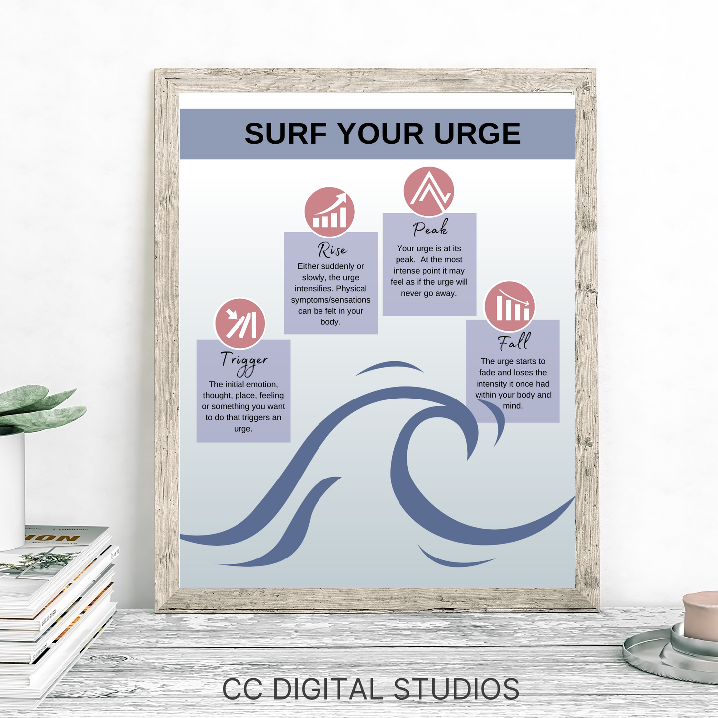 Urge Surging Therapy Poster, School Counselor Wall Art, Therapy Office Decor, DBT, Counselor Office, Mental Health Poster, Coping Skills
