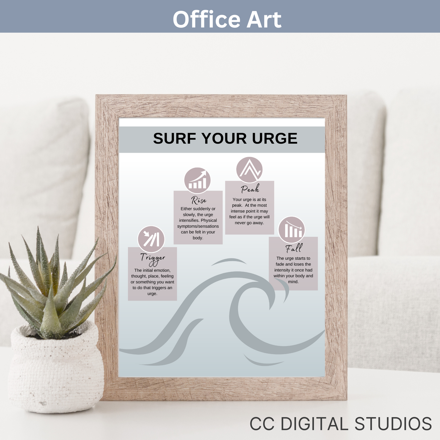 Urge Surging Therapy Poster, School Counselor Wall Art, Therapy Office Decor, DBT, Counselor Office, Mental Health Poster, Coping Skills