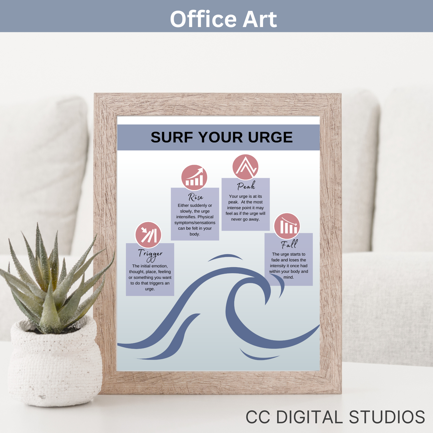 Urge Surging Therapy Poster, School Counselor Wall Art, Therapy Office Decor, DBT, Counselor Office, Mental Health Poster, Coping Skills