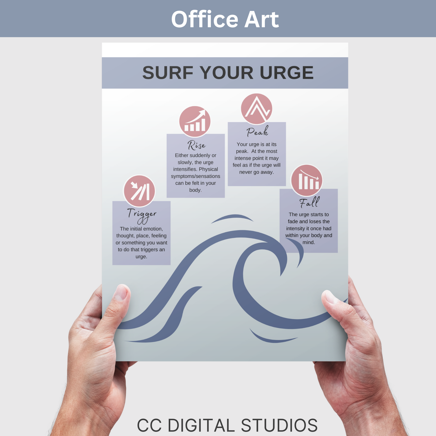 Urge Surging Therapy Poster, School Counselor Wall Art, Therapy Office Decor, DBT, Counselor Office, Mental Health Poster, Coping Skills