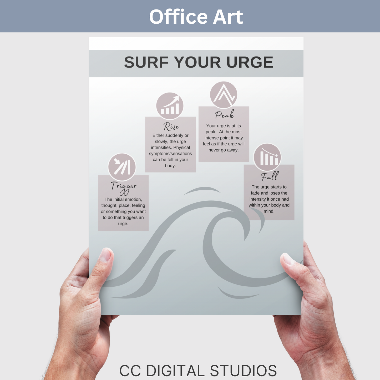 Urge Surging Therapy Poster, School Counselor Wall Art, Therapy Office Decor, DBT, Counselor Office, Mental Health Poster, Coping Skills