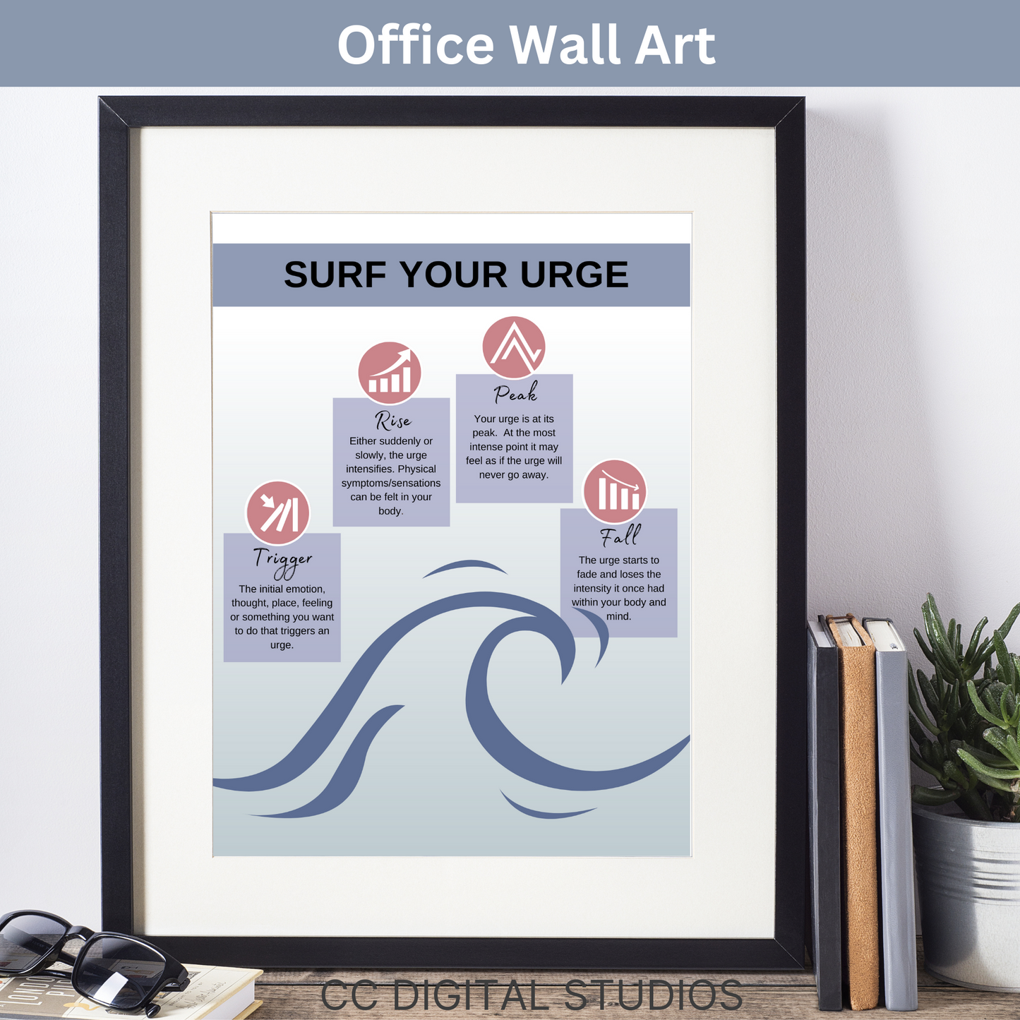 Urge Surging Therapy Poster, School Counselor Wall Art, Therapy Office Decor, DBT, Counselor Office, Mental Health Poster, Coping Skills