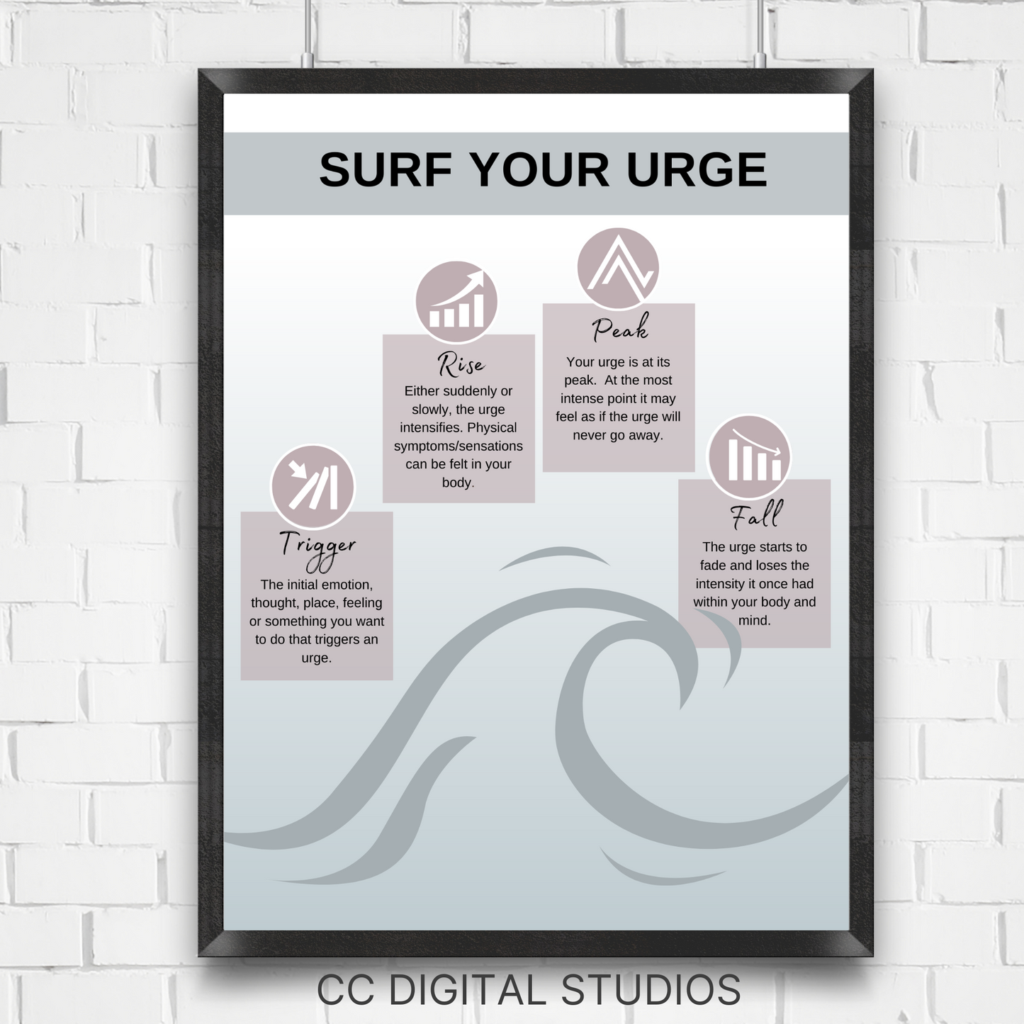 Urge Surging Therapy Poster, School Counselor Wall Art, Therapy Office Decor, DBT, Counselor Office, Mental Health Poster, Coping Skills