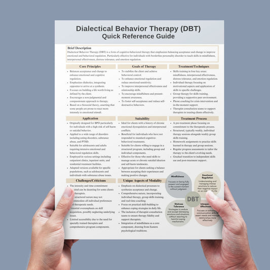 DBT handout for psychoeducation, offering a clear, concise DBT Therapy Cheat Sheet that demystifies key concepts and techniques. Perfect for use in sessions or as a homework tool, it's an essential part of your counseling resources.