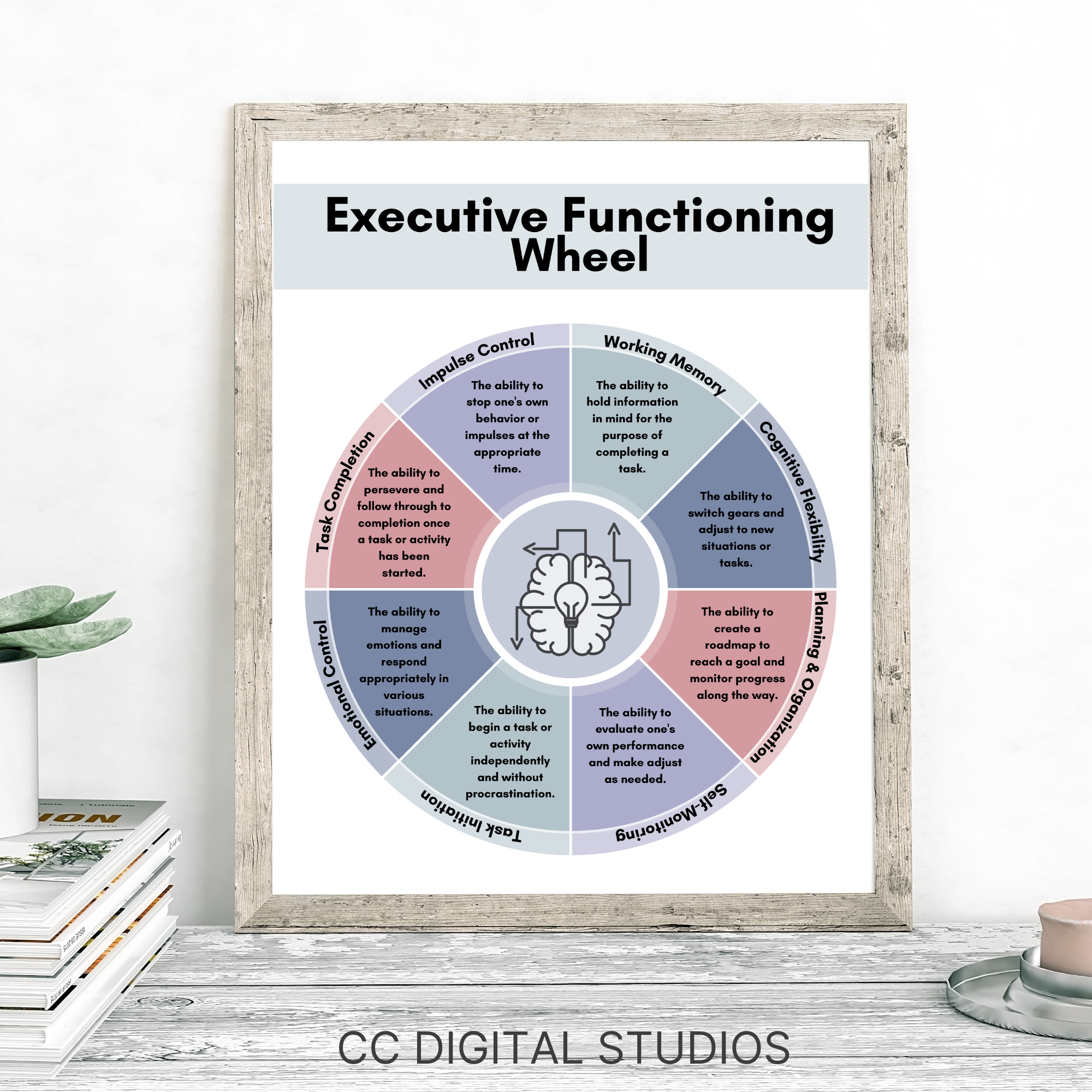 Executive Functions Handout.pdf Executive Functioning Therapy Handout: Ideal for Therapists and School ...