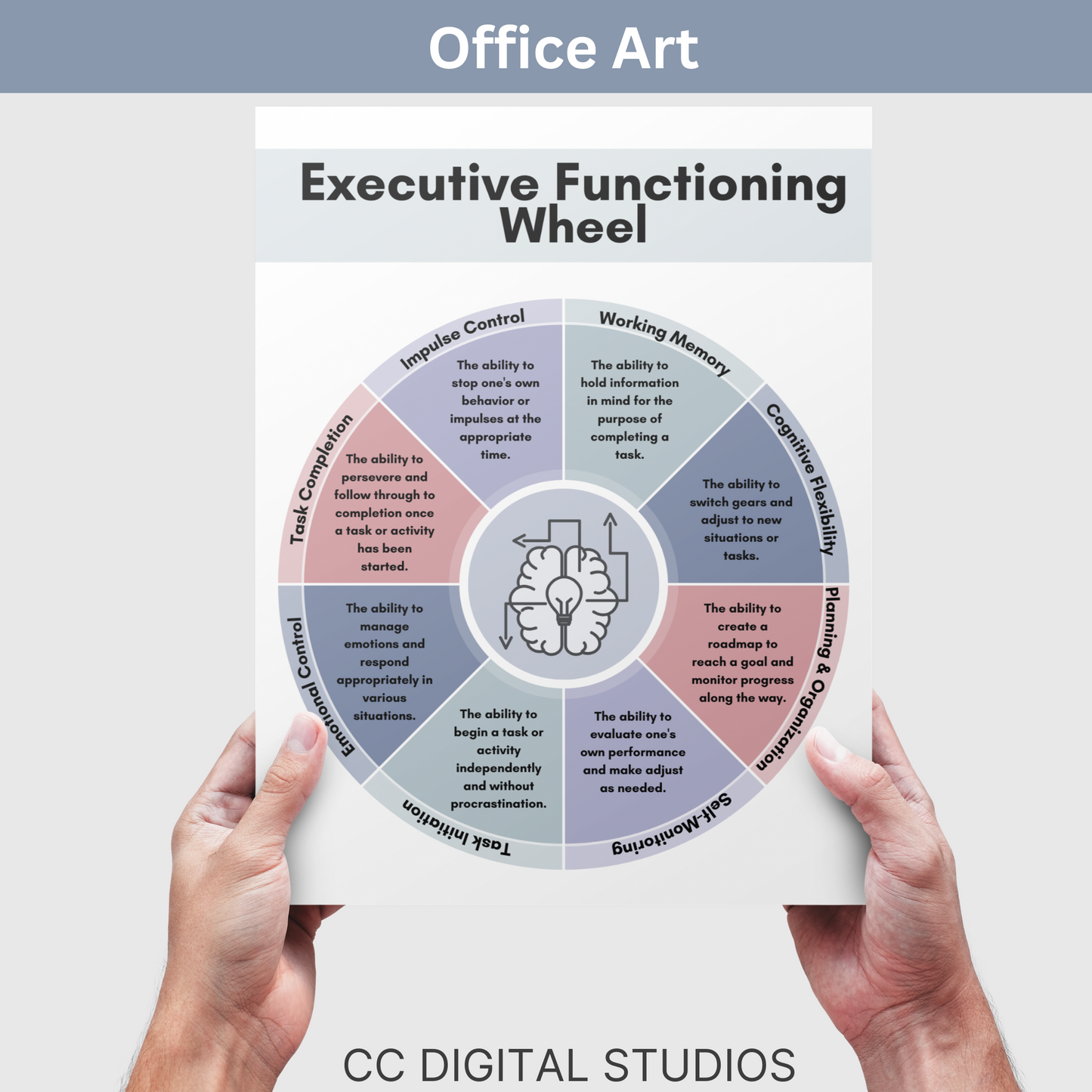 Executive Functioning poster for your counseling office.  Perfect therapy office decor or school counselor wall art