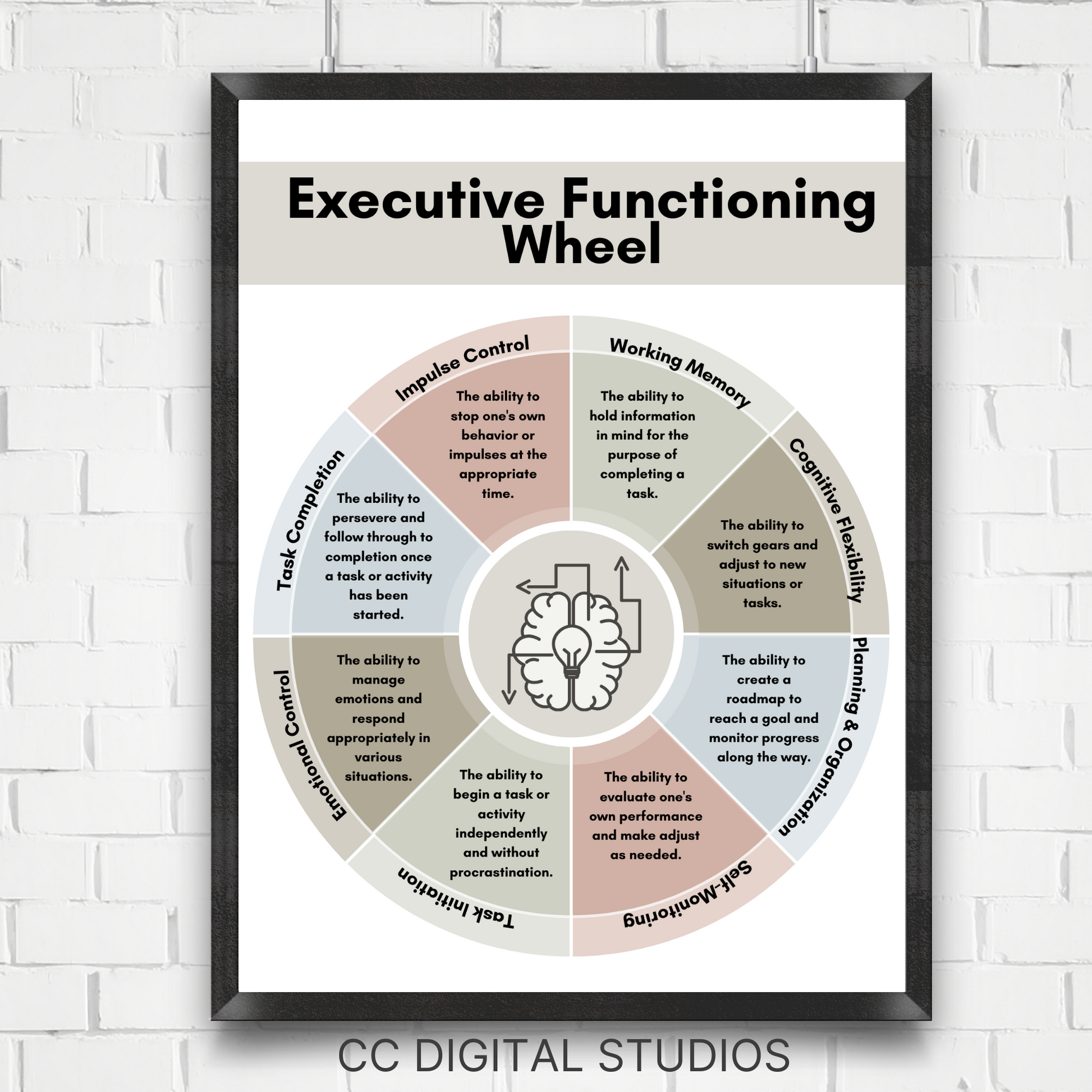 Executive Functioning poster for your counseling office.  Perfect therapy office decor or school counselor wall art