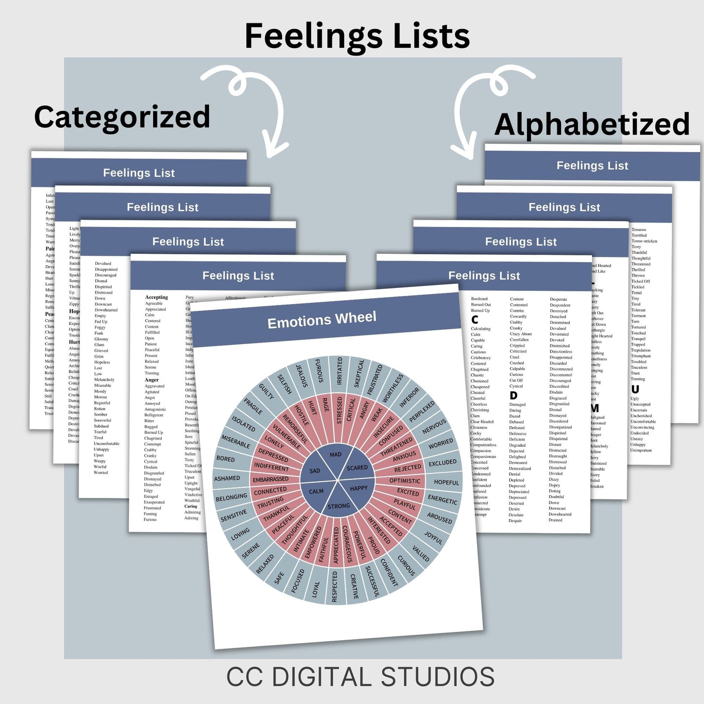 Emotions Wheel and Feelings List perfect for therapists, school counselors, and individuals this list of feeling and emotion words promotes feeling exploration and self reflection.  Foster emotional intelligence