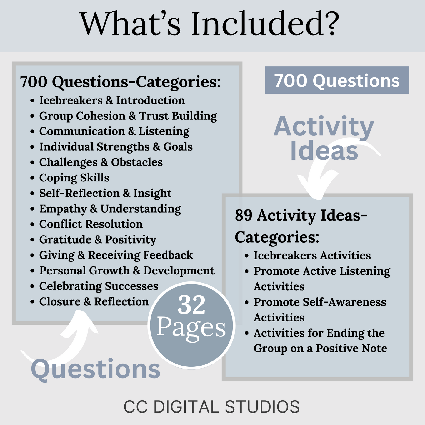 Comprehensive collection of 700 thought-provoking questions and 89 dynamic group activity ideas designed to enhance your group therapy sessions.  Elevate your facilitation skills and create a nurturing space for meaningful discussions.