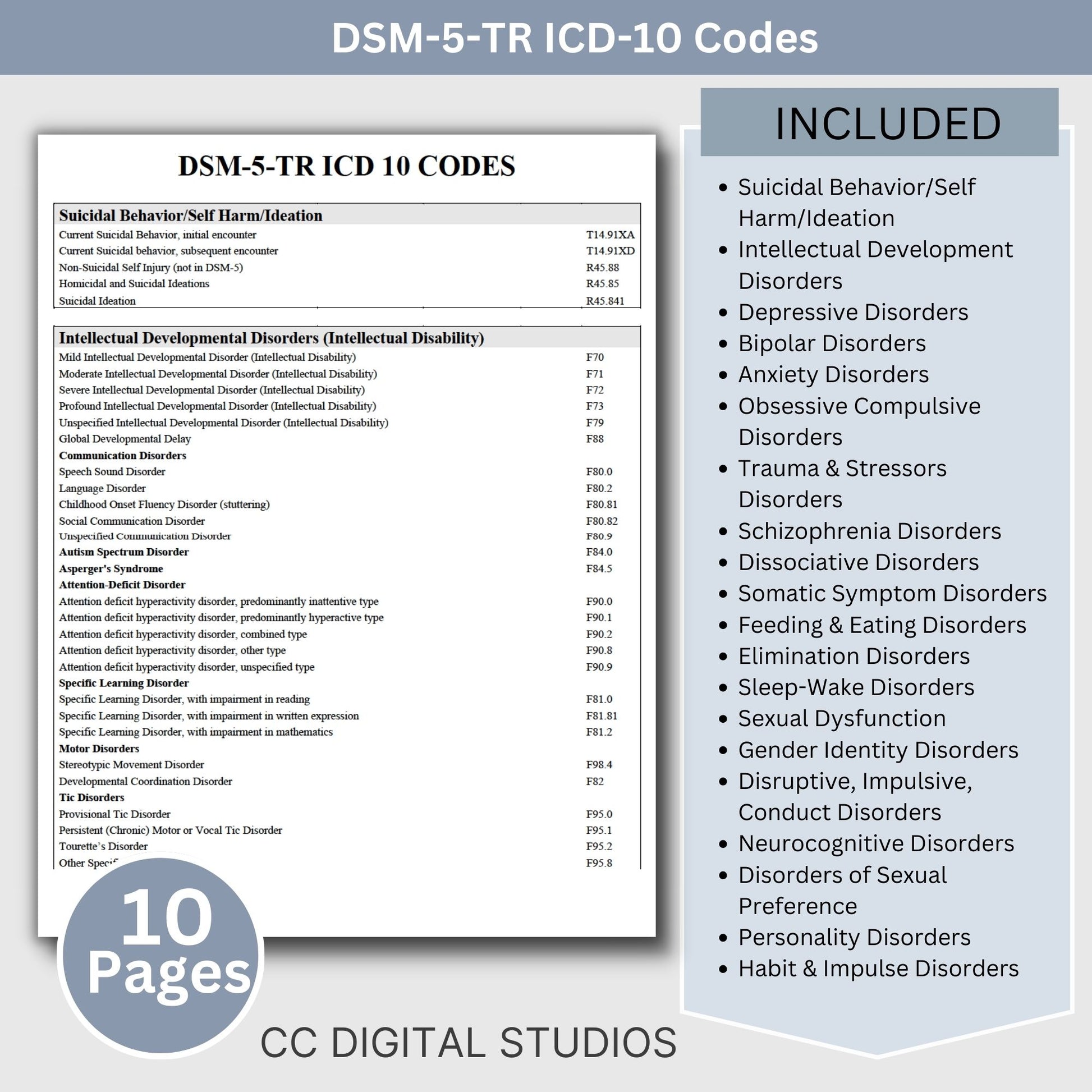 Mental Health Code Reference Sheets: ICD-10, DSM-5, CPT, Z Codes