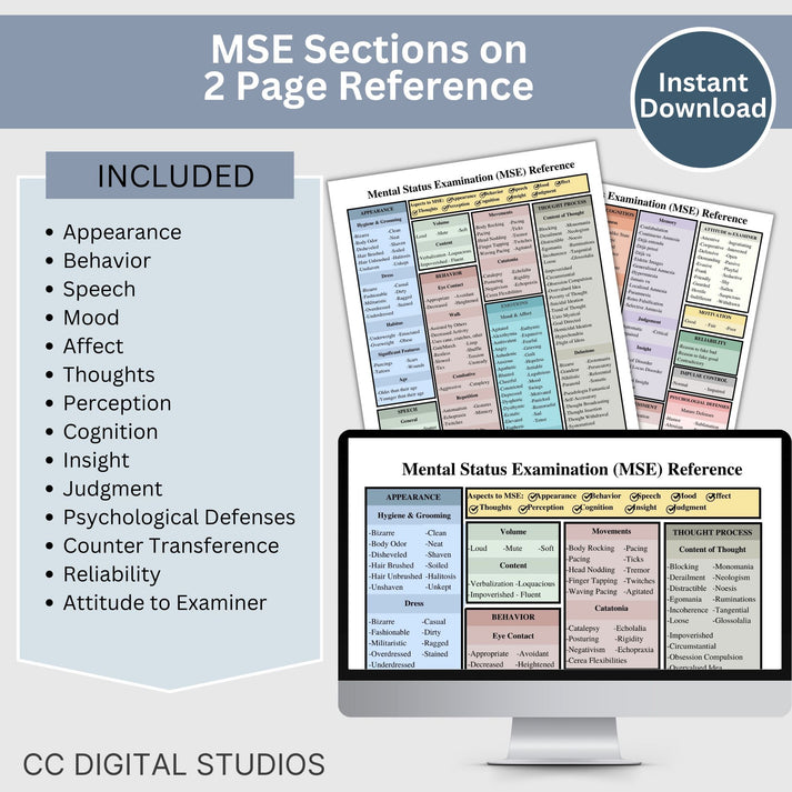Mse Charting Note Example MSE Checklist: Perfect Cheat Sheet for Mental Health Professionals ...