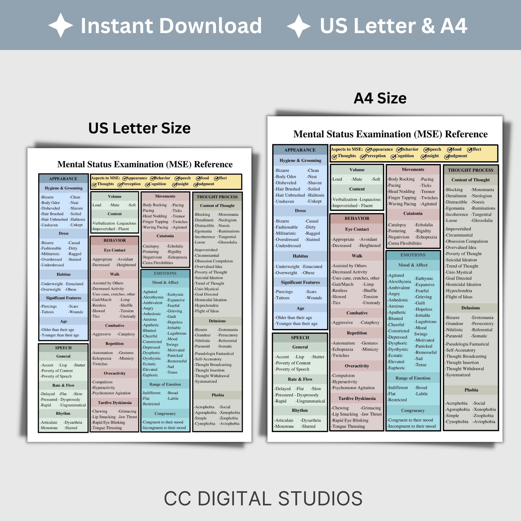 MSE Checklist: Perfect Cheat Sheet for Mental Health Professionals ...
