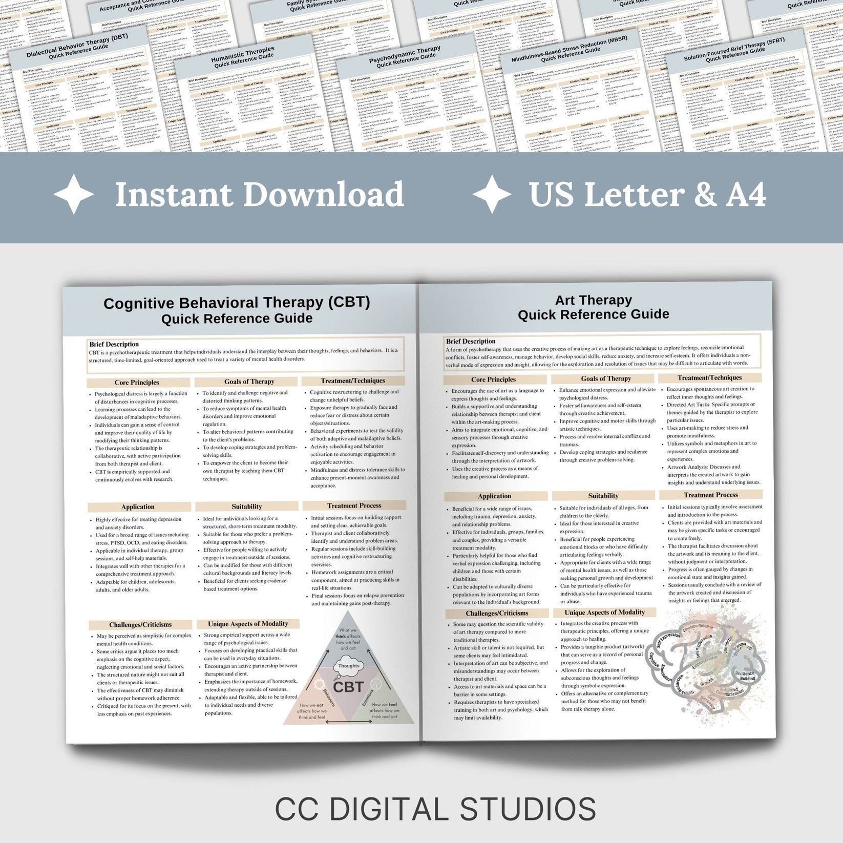 Psychology Cheat Sheet Bundle of Therapeutic Modalities: CBT, DBT, EMD ...