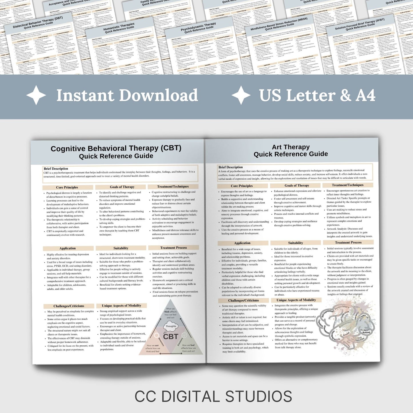 Psychology Cheat Sheets Therapeutic Modalities, Therapy Tools, CBT, DBT, EMDR, Psychodynamic, Art Therapy & more, Perfect for Therapist Office, school counselor, build therapist planner.