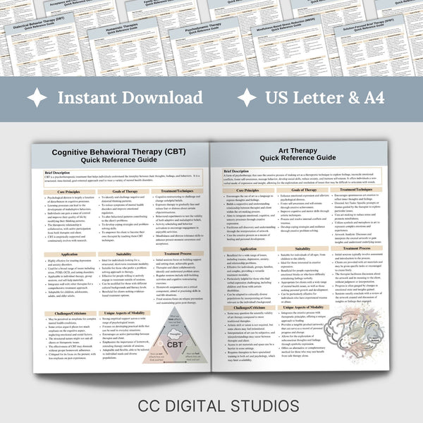 Psychology Cheat Sheet Bundle of Therapeutic Modalities: CBT, DBT, EMD ...