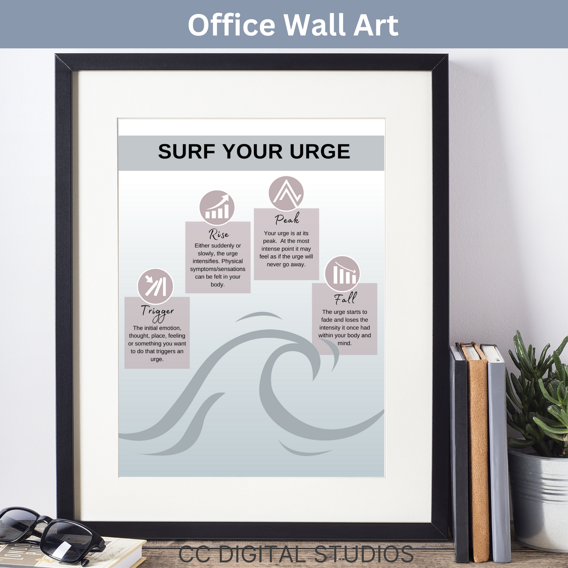 Urge Surging Therapy Poster, School Counselor Wall Art, Therapy Office Decor, DBT, Counselor Office, Mental Health Poster, Coping Skills