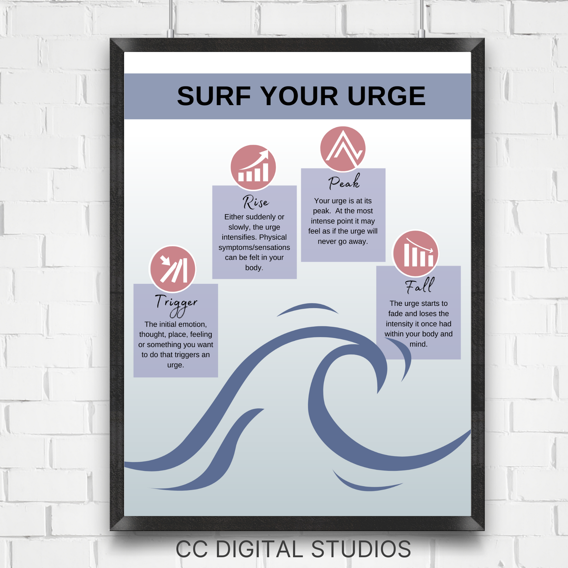 Urge Surging Therapy Poster, School Counselor Wall Art, Therapy Office Decor, DBT, Counselor Office, Mental Health Poster, Coping Skills